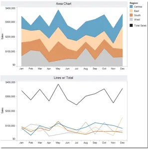 Area vs. Line chart | Types of Data Visualizations