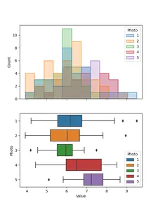 Histograms vs. Box Plots | Types of Data Visualizations