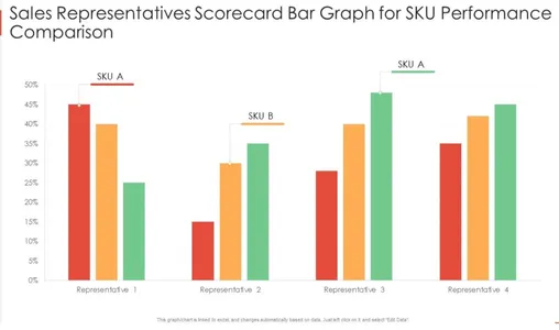 Bar chart sales performance | Data Visualization Examples