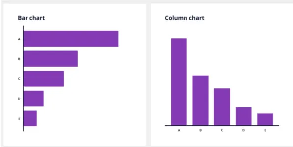 Bar vs. Column Chart | Types of Data Visualizations