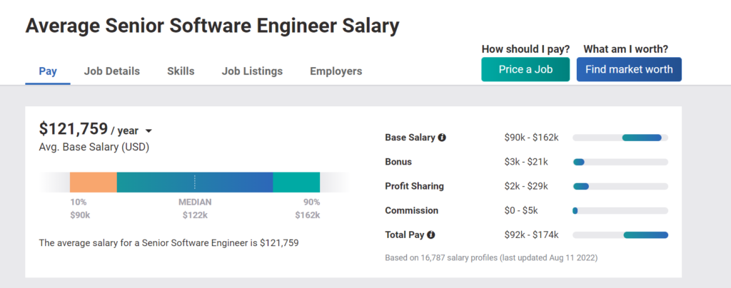 Average Senior Software Engineer Salary 