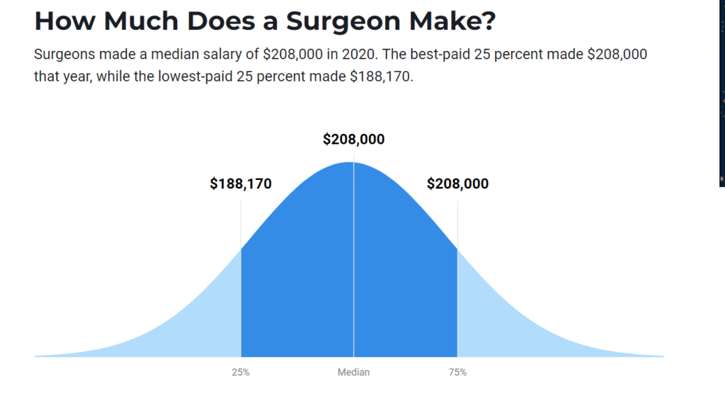 Average surgeon salary in US