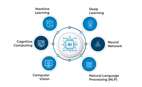 Future of AI Technologies