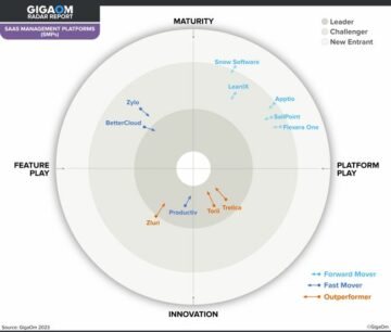 Trelica Continues to Outperform SaaS Management Competition, Remains Independent and Self-Funded