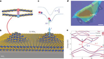Kopling fononik merdu dalam pemancar kuantum eksitonik - Nanoteknologi Alam