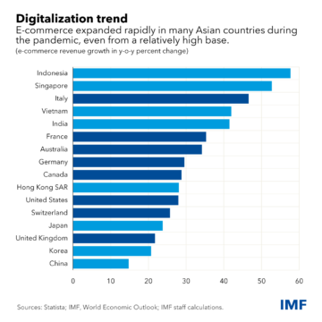 UOB: Asiatiska små och medelstora företag, stora företag omfamnar digitalisering - Fintech Singapore