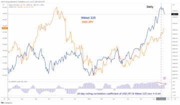 USD/JPY subió a un máximo de 7 meses pero los fundamentos divergen - MarketPulse