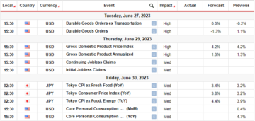 USD/JPY Viikkoennuste: Korkeammat hinnat laukaisevat taantuman ongelmia
