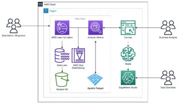 استخدم Amazon SageMaker Canvas لبناء نماذج التعلم الآلي باستخدام بيانات Parquet من Amazon Athena و AWS Lake Formation | خدمات أمازون ويب