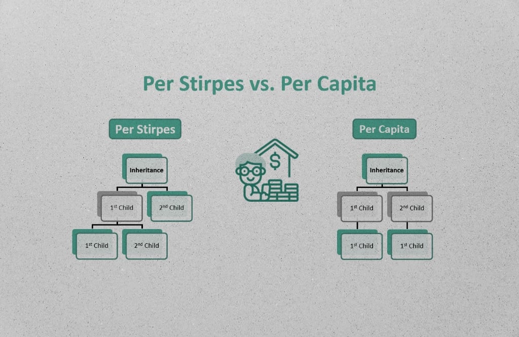 Per stirpes vs per capita