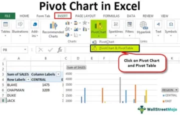 ما هو تحليل ماذا لو في Excel؟