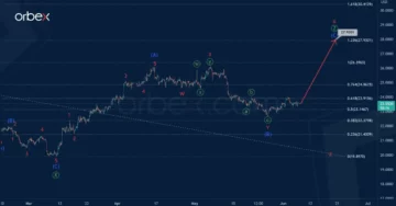 XAGUSD Triple Zigzag Pushes Towards $30! - Orbex Forex Trading Blog