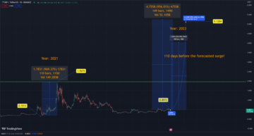 XRP Poised to Repeat 2021's 1000% Bull Run in 110 Days: The Countdown has Begun