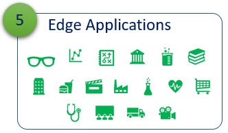 Edge Applications