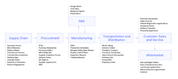Un análisis de 2023 sobre la automatización de procesos digitales para fabricantes de productos electrónicos