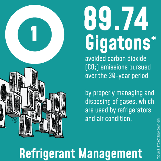 Refrigerant management graphic