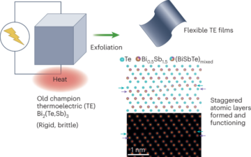 Sebuah fitur fleksibel untuk bismuth telluride juara termoelektrik yang telah lama berkuasa - Nanoteknologi Alam