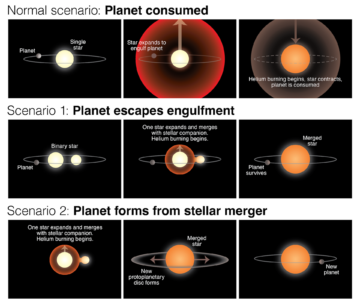 Ein „Planet, der nicht existieren sollte“ gibt Astronomen Rätsel auf