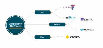 An MLOps Mindset: Always Ready Production - KDnuggets