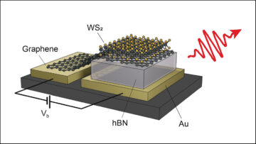 Een onverwachte antenne voor lichtbronnen op nanoschaal
