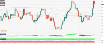 AUD/USD Price Analysis: USD sell-off pauses after US confidence data