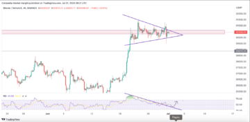 Bitcoin is Consolidating in a Very Important Region; Is a Bear Trap in Progress?