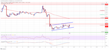 Bitcoin Price Could Recover But Upsides Might Be Attractive To Bears