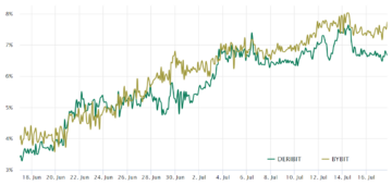 Cena bitcoina pade pod 30 $, saj skrbi za makroekonomije in zakonodajo prevzamejo osrednje mesto