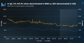 Die Leistung der BNB-Kette im zweiten Quartal weckt angesichts der regulatorischen Unsicherheit Optimismus