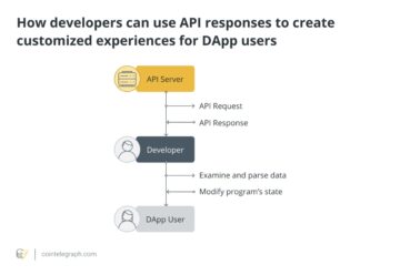 بکل اپ، Reddit: بند APIs کی قیمت آپ کی توقع سے زیادہ ہے۔