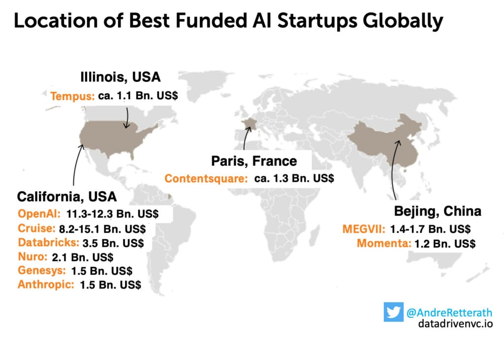 欧洲成为人工智能初创企业的温床，但资金仍落后于美国