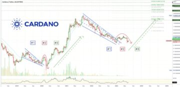 Cardano Price Found Its Bear Market Bottom? Analyst Forecast Price Reversal Soon