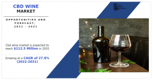 CBD Şarap Pazarı 27.8'e Kadar %2031 Bileşik Büyüme Oranıyla Büyüyor | Bölge bazında en fazla geliri sağlayan ülke Kuzey Amerika oldu - Dünya Haberleri Raporu - Tıbbi Esrar Programı Bağlantısı