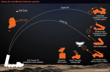 Persiguiendo el cielo: Corea del Sur avanza en su sistema de defensa antimisiles autóctono