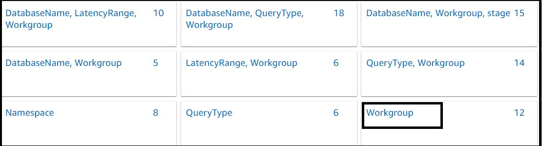 Workgroups and Namespaces 