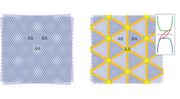 Controlling topological states in bilayer graphene - Nature Nanotechnology