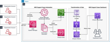 Create a comprehensive view of AWS support cases with Amazon QuickSight | Amazon Web Services