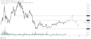 Crypto Trader spår at Ethereum vil eksplodere med opptil 60 % – Her er tidslinjen – The Daily Hodl