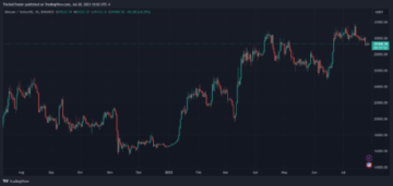 Data näyttää: Bitcoin Traders Go Long, räjähdys yli 30 XNUMX dollaria?