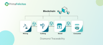 Diamantspårbarhet med blockchain: Varför är det viktigt?