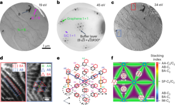 Dynamiska topologiska domänväggar drivna av litiuminterkalering i grafen - Nature Nanotechnology