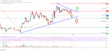 EOS Price Analysis: Bulls Protecting Key Support at $0.70 | Live Bitcoin News