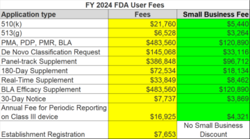 Uporabniške pristojbine FDA za poslovno leto 2024 so bile objavljene 28. julija 2023