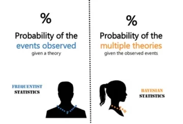 Frecventist vs Bayesian Statistics in Data Science