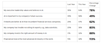 AI は 2023 年に銀行業務をどのように再構築するのか - Fintech Singapore