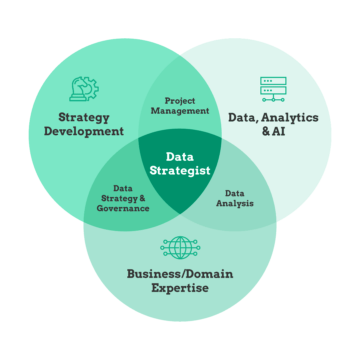 How to Become a Data Strategist in 2023?