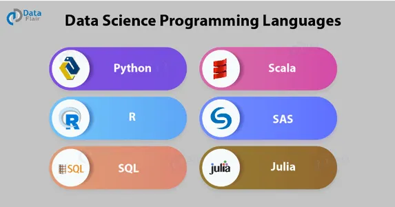 Importance of Programming language in data science jobs