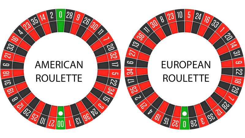 Jak grać w ruletkę: przewodnik po klasycznym kasynie | BitcoinChaser