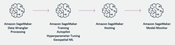 Integrieren Sie SaaS-Plattformen mit Amazon SageMaker, um ML-basierte Anwendungen zu ermöglichen | Amazon Web Services