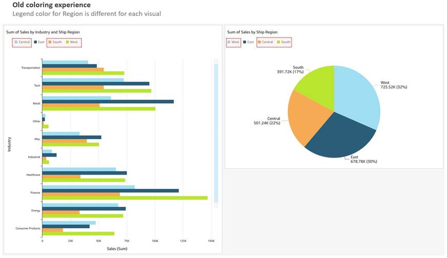 Introducing field-based coloring experience for Amazon QuickSight | Amazon Web Services